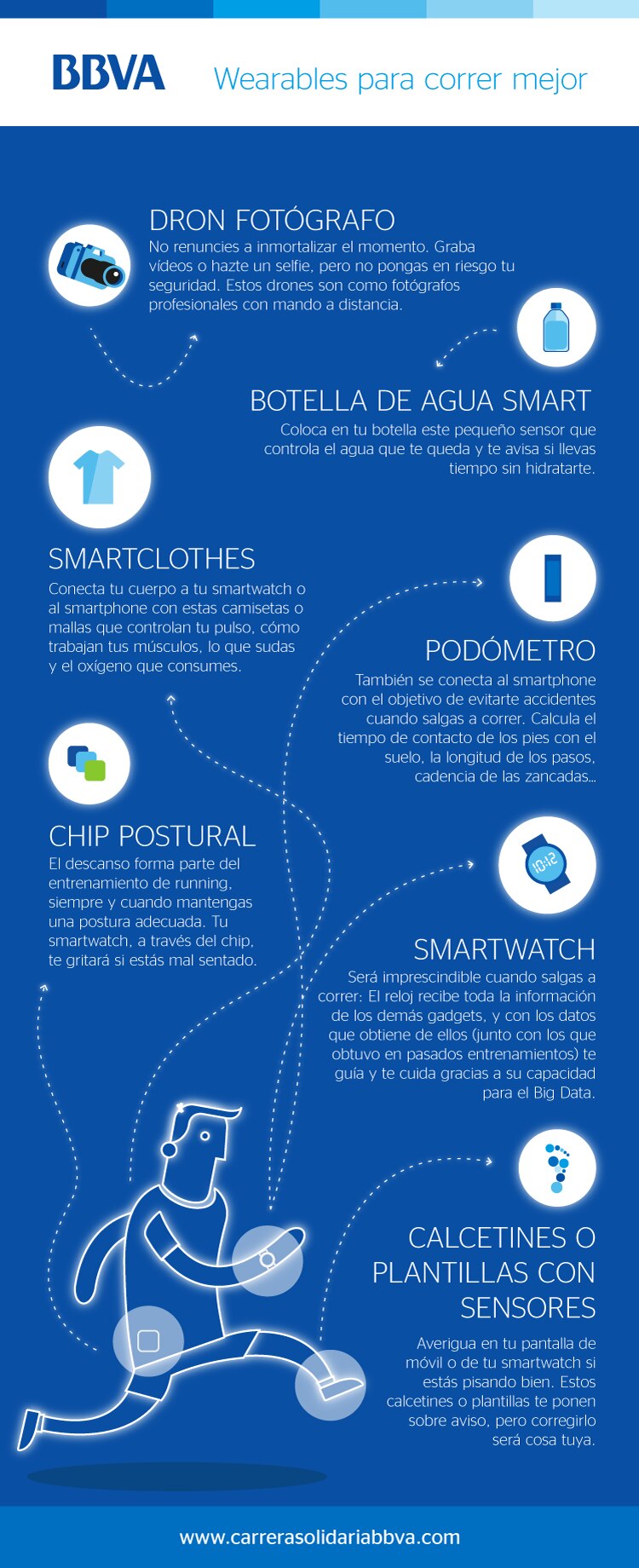Infografía: wearables para correr mejor