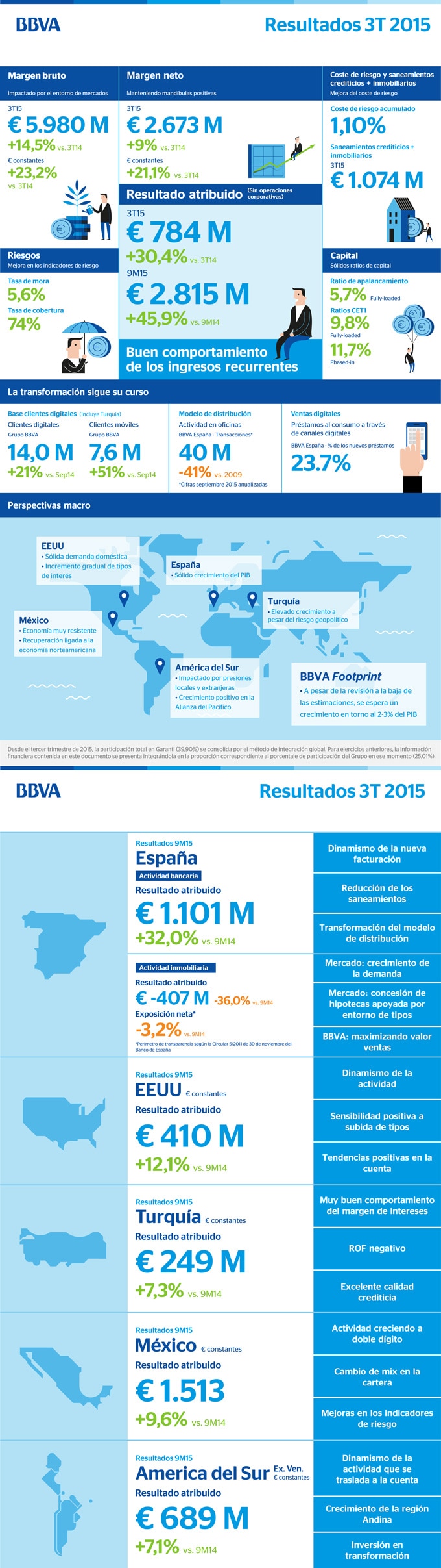 Infografía: resultados 3T15 BBVA Infografía: resultados 3T15 BBVA