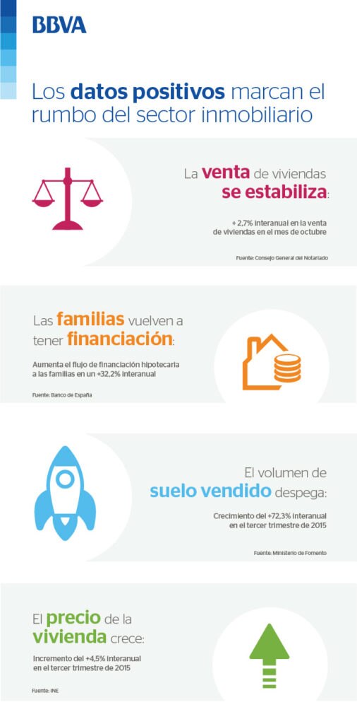 Flash Dic BBVA Flash Dic BBVA