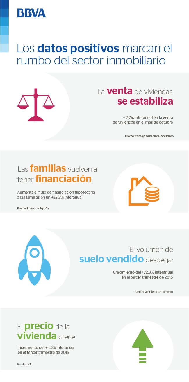 Flash Dic BBVA Flash Dic BBVA