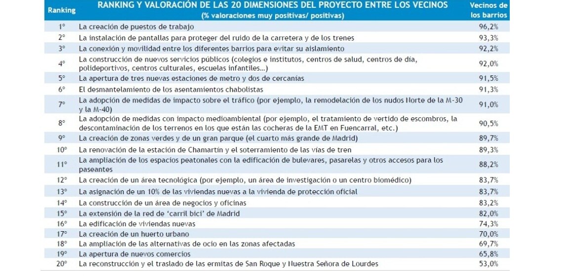 Fotografía de ranking encuesta DCN