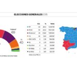 Resultado de las elecciones celebradas en España el 20 de diciembre de 2015