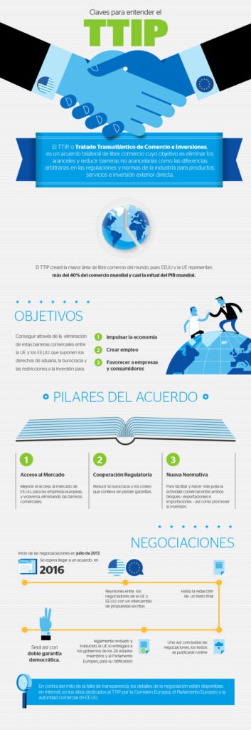 Infografía sobre las claves para entender el TTIP Infografía sobre las claves para entender el TTIP