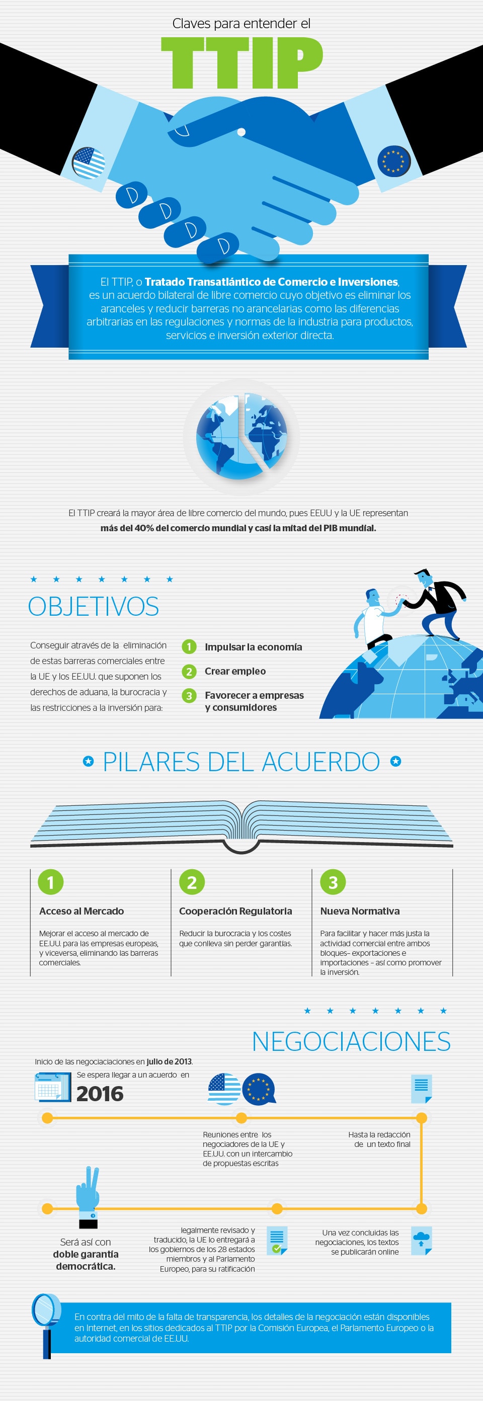 Infografía sobre las claves para entender el TTIP