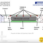 Hyperloop: el quinto medio de transporte, capaz de viajar a la velocidad del sonido