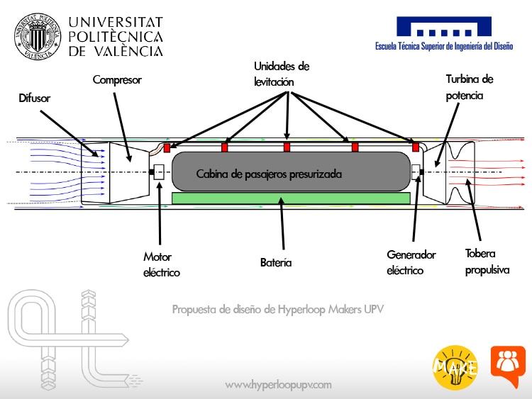 Hyperloop: el quinto medio de transporte, capaz de viajar a la velocidad del sonido Hyperloop: el quinto medio de transporte, capaz de viajar a la velocidad del sonido