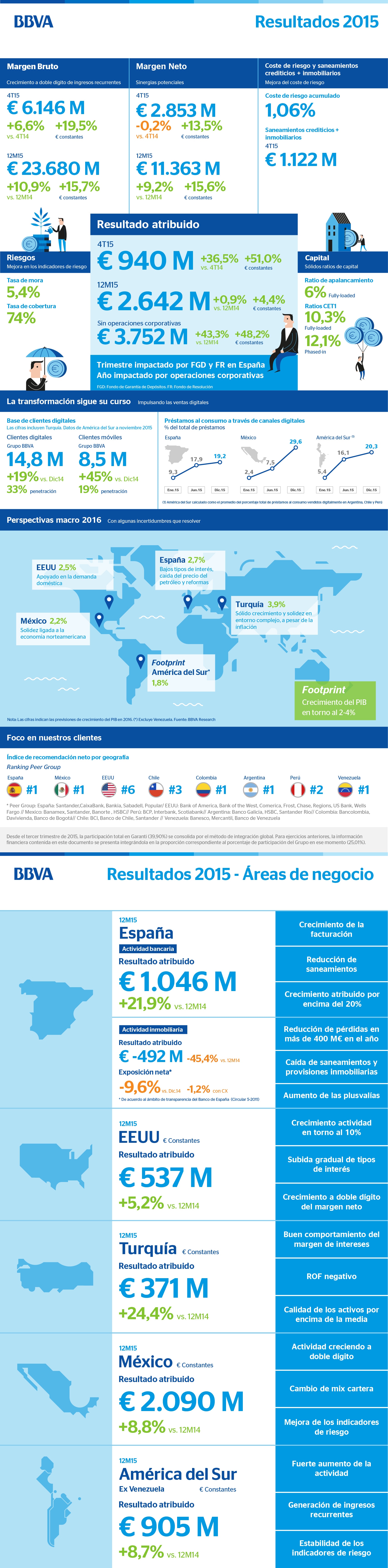 Resultados 2015_x1 Resultados 2015_x1