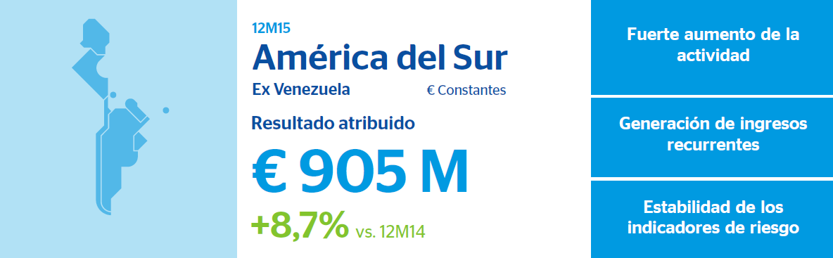 Resultados BBVA 2015 America Sur Resultados BBVA 2015 America Sur
