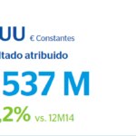 Resultados BBVA 2015 EEUU