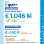 Resultados BBVA 2015 España