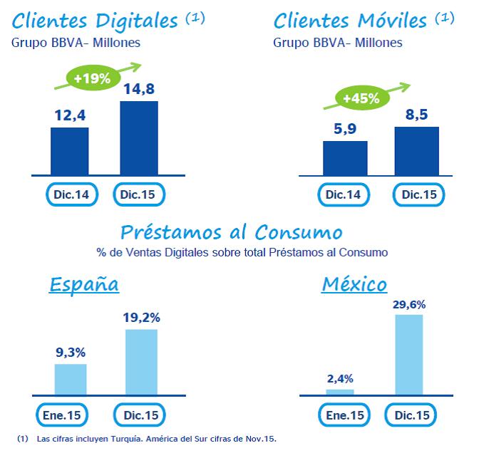 gráfico2_resultados gráfico2_resultados