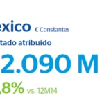 Resultados BBVA 2015 Mexico