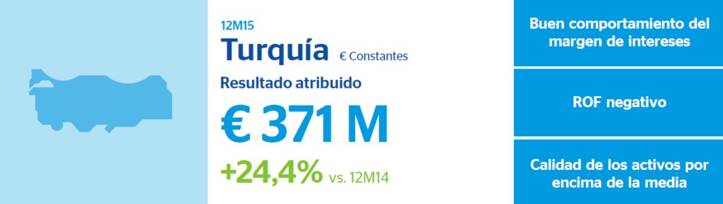 Resultados BBVA 2015 Turquia Resultados BBVA 2015 Turquia