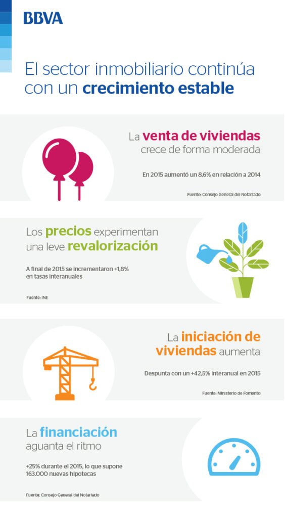 Flash Inmobiliario España: Los precios cierran 2015 en positivo Flash Inmobiliario España: Los precios cierran 2015 en positivo