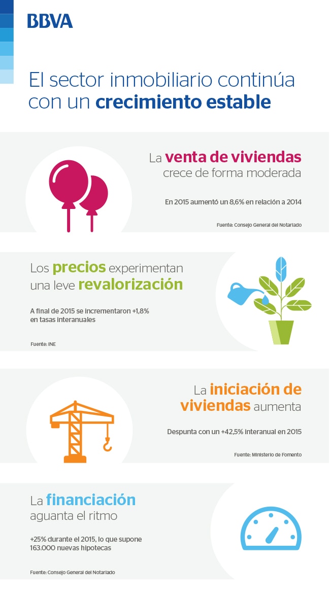 Flash Inmobiliario España: Los precios cierran 2015 en positivo Flash Inmobiliario España: Los precios cierran 2015 en positivo