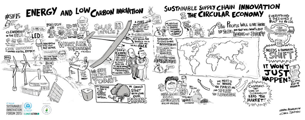 BBVA y su compromiso con el cambio climático BBVA y su compromiso con el cambio climático