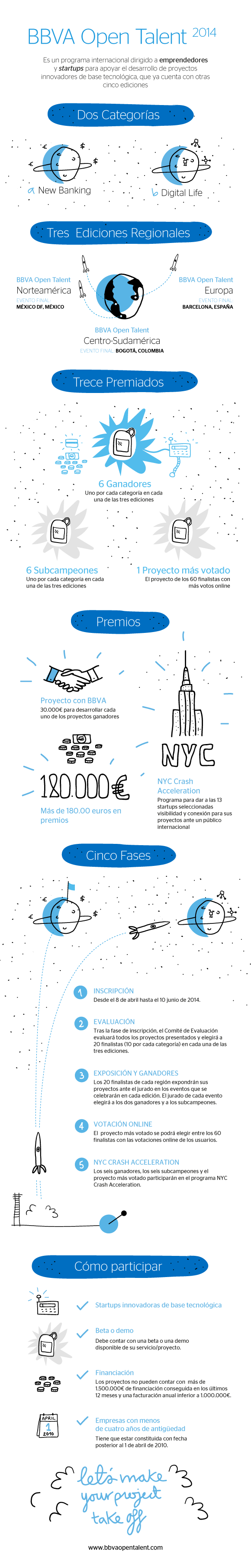BBVA_Open_Talent_2014 BBVA_Open_Talent_2014