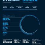 Infografía Informe Fundación Microfinanzas BBVA 2015