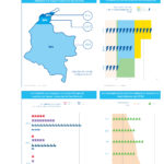 Colombia: demanda de energía