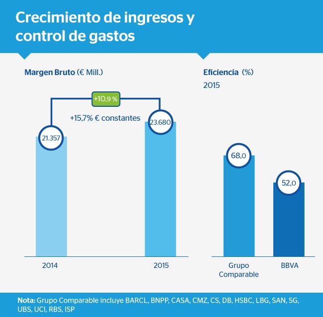 JGA2016. Gráfico Crecimiento de ingresos y control de gasto JGA2016. Gráfico Crecimiento de ingresos y control de gasto