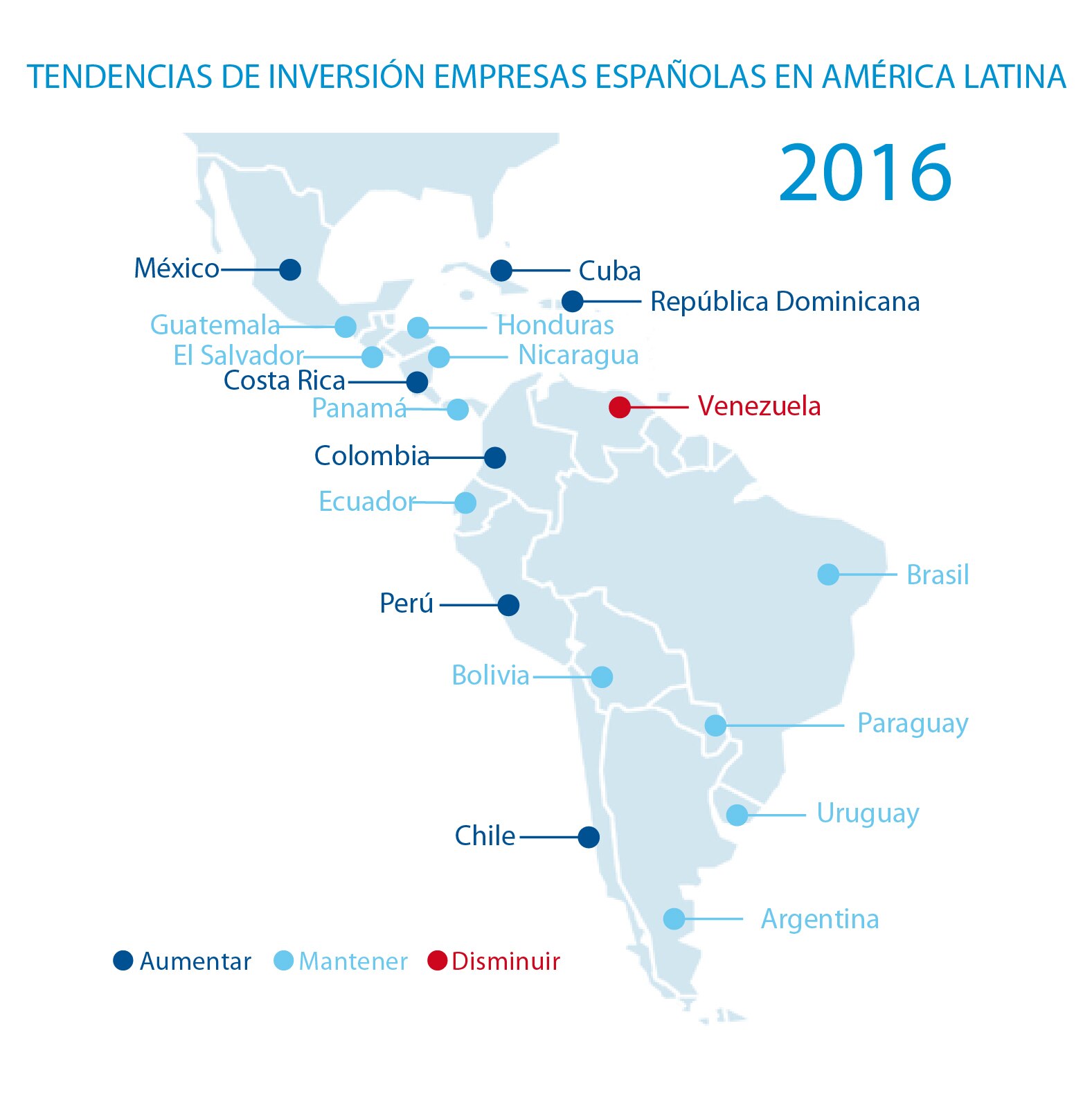 Gráfico tendencias de inversión de empresas españolas en América Latina en 2016 Gráfico tendencias de inversión de empresas españolas en América Latina en 2016