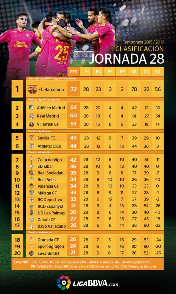 clasificacion-15-16-j28-ESP clasificacion-15-16-j28-ESP