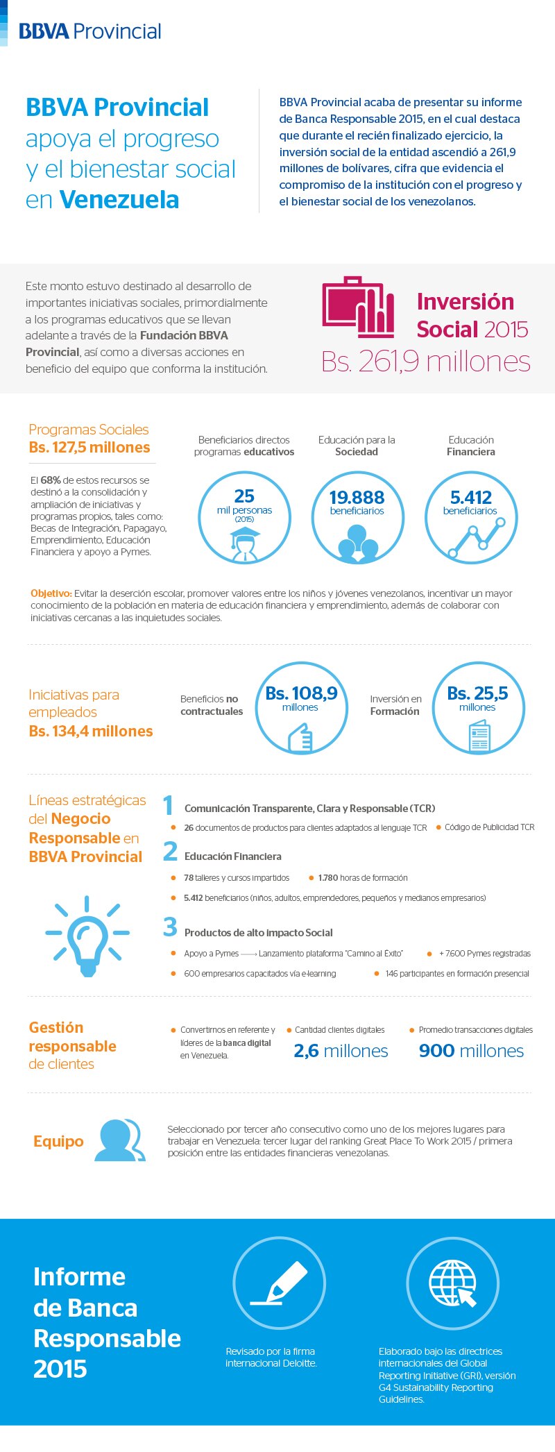 Infografía de Infografía banca responsable BBVA Provincial 2015, responsabilidad social corporativa, Venezuela