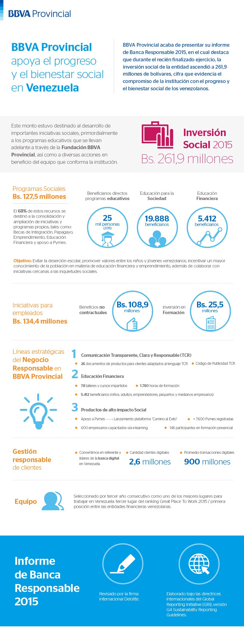 Infografía banca responsable BBVA Provincial 2015, responsabilidad social corporativa, Venezuela Infografía de Infografía banca responsable BBVA Provincial 2015, responsabilidad social corporativa, Venezuela