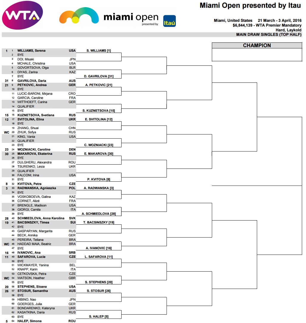 Cuadro femenino del Open de Miami Cuadro femenino del Open de Miami