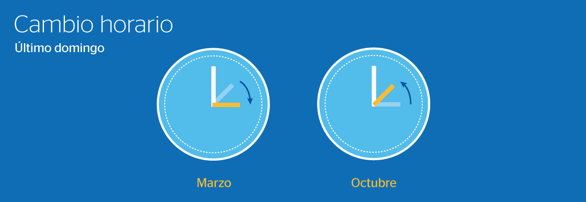 Los cambios de hora Los cambios de hora