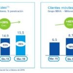 Clientes digitales 1t 2016 BBVA