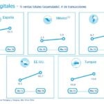 Ventas digitales 1t - 2016 BBVA