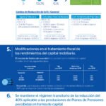 Imagen de Infografía, novedades fiscales en planes de pensiones y fondos de inversión 2016