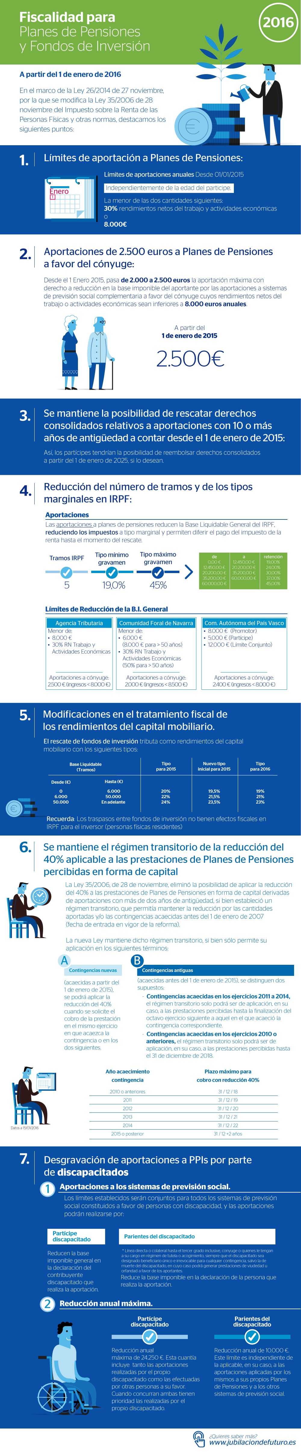 Imagen de Infografía, novedades fiscales en planes de pensiones y fondos de inversión 2016