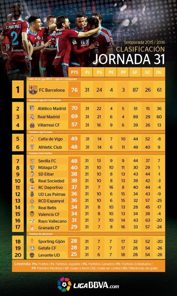 clasificacion-15-16-j31 clasificacion-15-16-j31