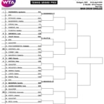 Cuadro del Premier WTA de Stuttgart 2016