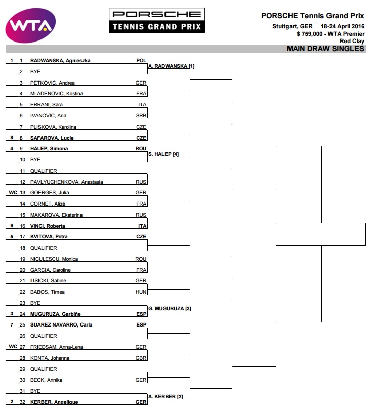 Cuadro del Premier WTA de Stuttgart 2016 Cuadro del Premier WTA de Stuttgart 2016