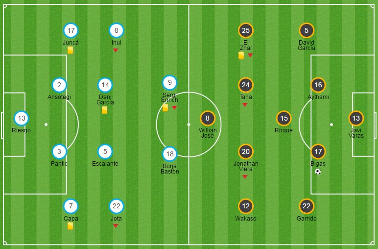 Alineación de la UD Las Palmas en su victoria ante el Eibar