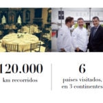 Fotografía de los números de las giras BBVA en números dossier de prensa BBVA- El Celler de Can Roca 2016