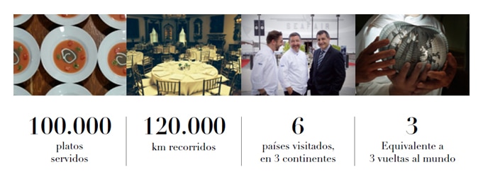 Las giras BBVA en números dossier de prensa BBVA- El Celler de Can Roca 2016 Fotografía de los números de las giras BBVA en números dossier de prensa BBVA- El Celler de Can Roca 2016