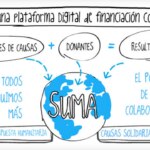 BBVA SUMA