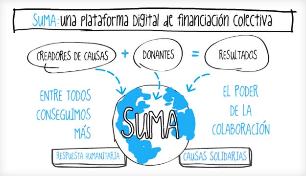 BBVA SUMA BBVA SUMA