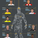 Infografía del retrato robot del jugador perfecto de la Liga BBVA