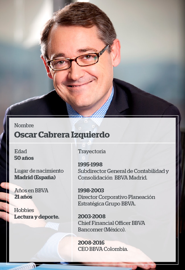 Perfil de Óscar Cabrera BBVA Imágen del perfil de Óscar Cabrera