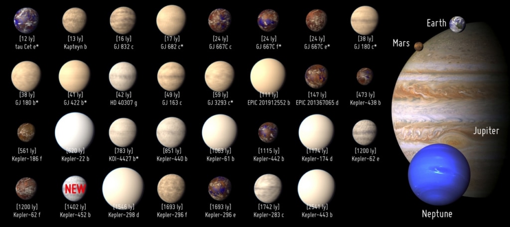 Exo planetas Exo planetas