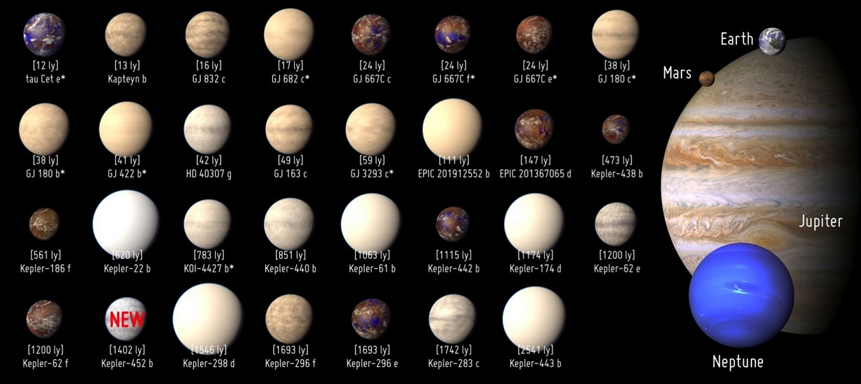 Exo planetas Exo planetas