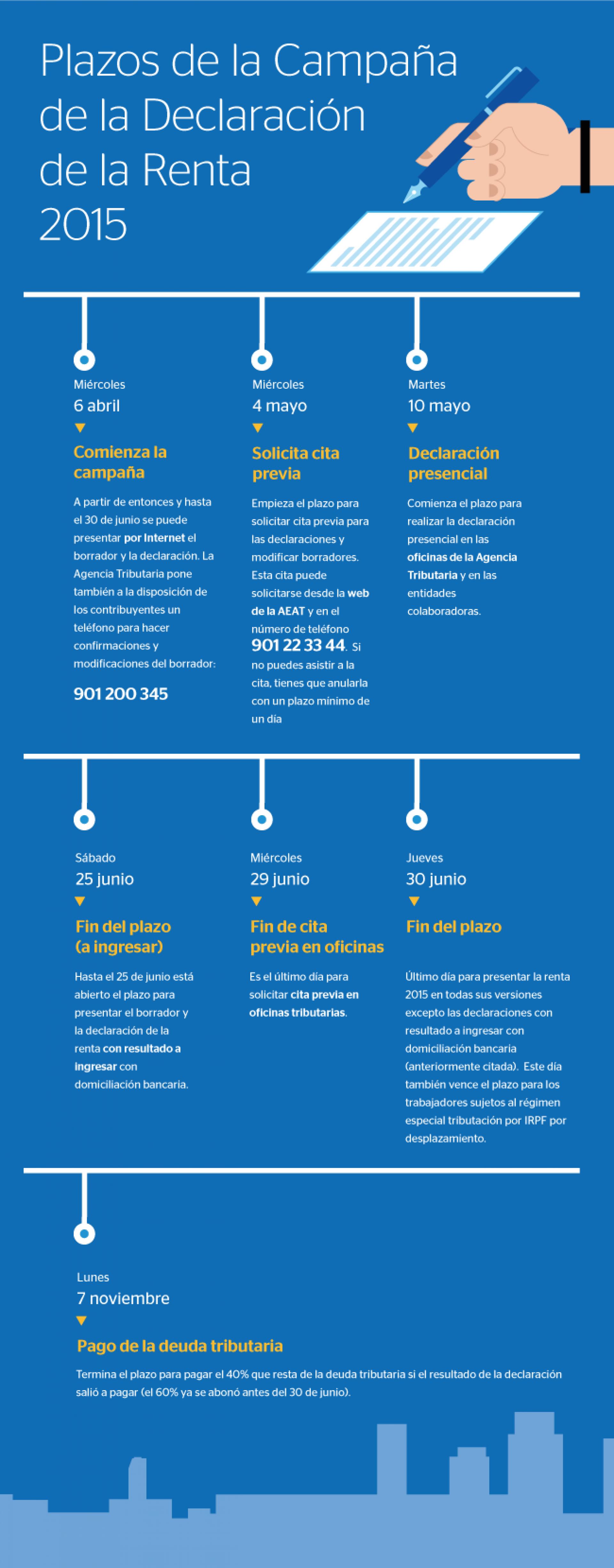 El calendario de la declaración de la Renta