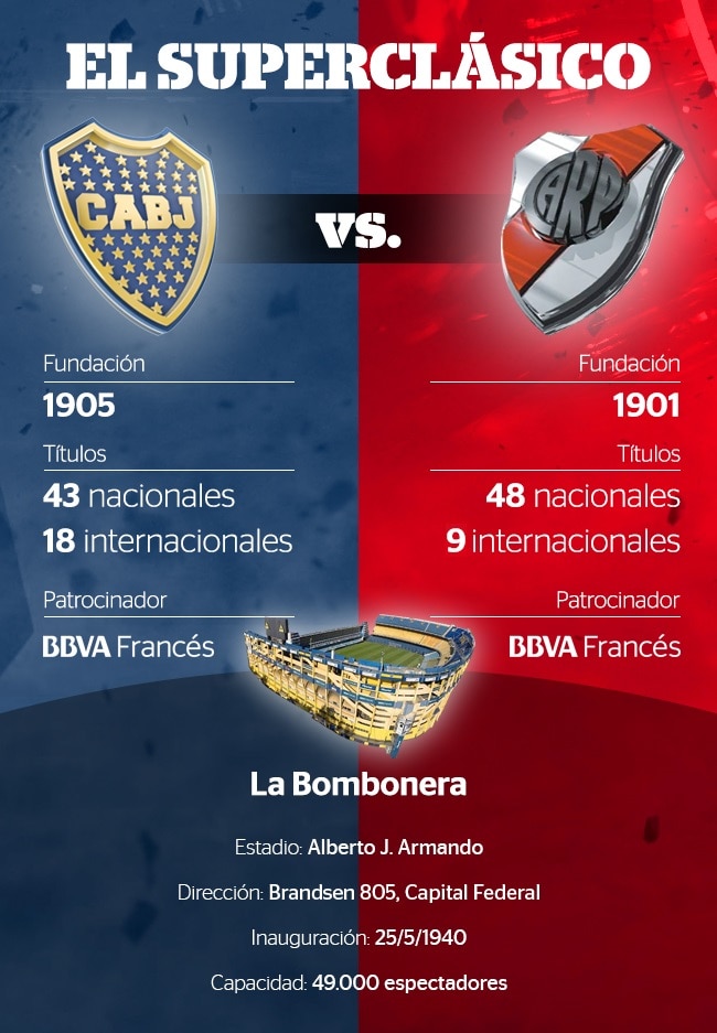 Boca Vs River Boca Vs River