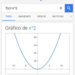 Crear gráficos y presentaciones en Google recurso