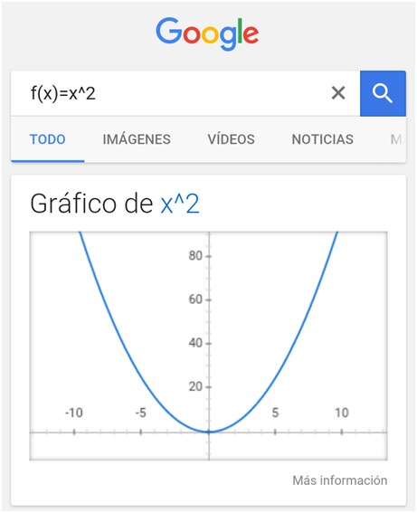Crear gráficos y presentaciones en Google recurso